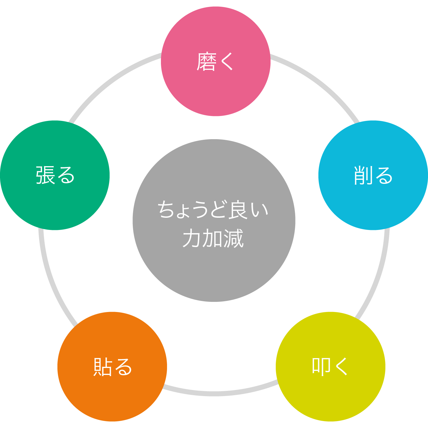 URHで叶えられること