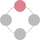 ソリューションの図