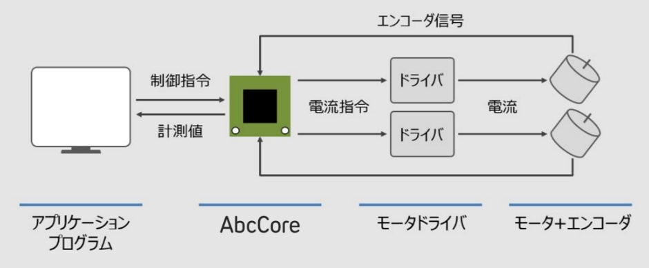 システム構成イメージ図